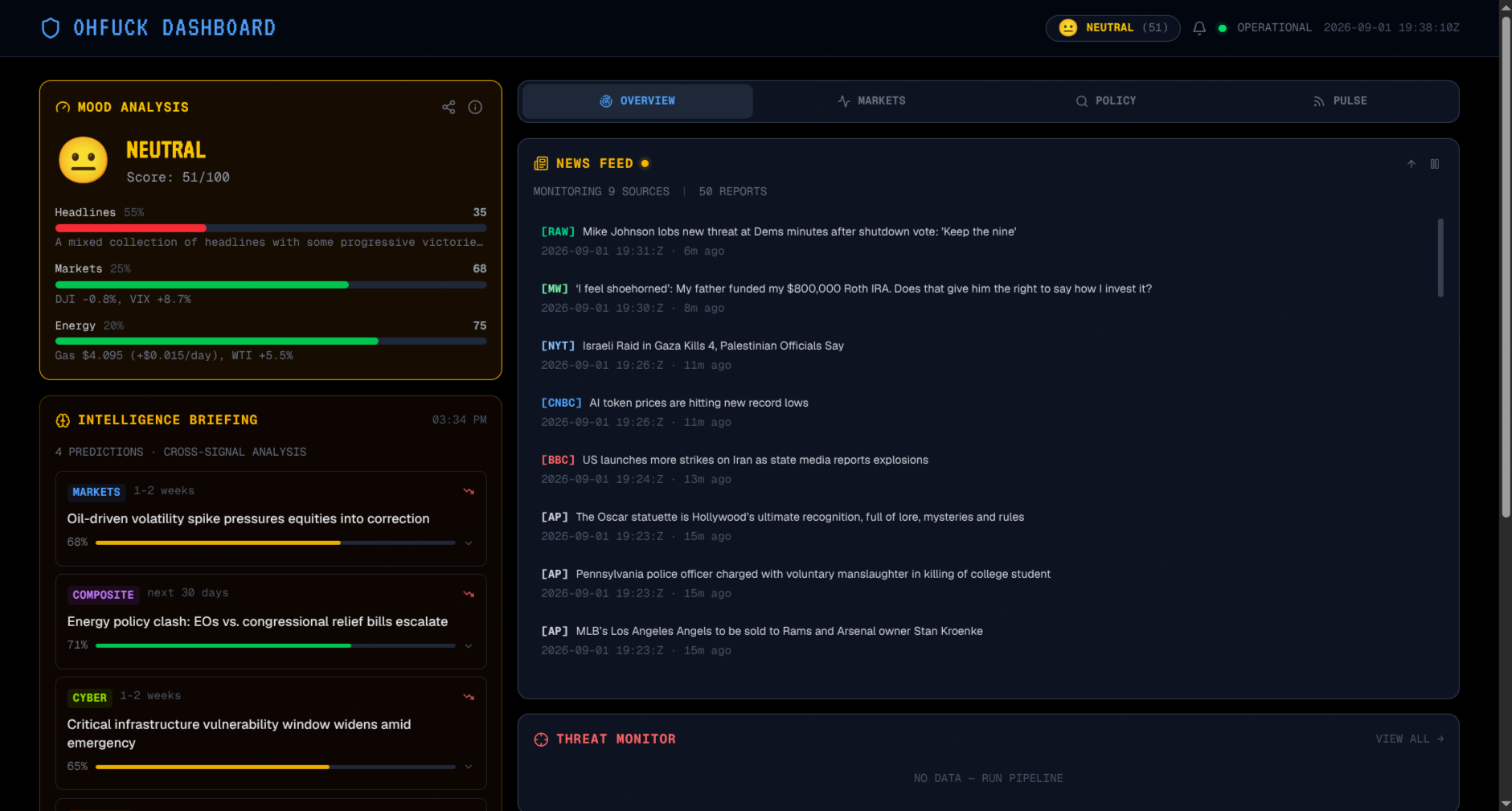 The overview tab: a composite mood score built from headlines, markets, and energy, cross-signal predictions with confidence, and a feed tagged by source.