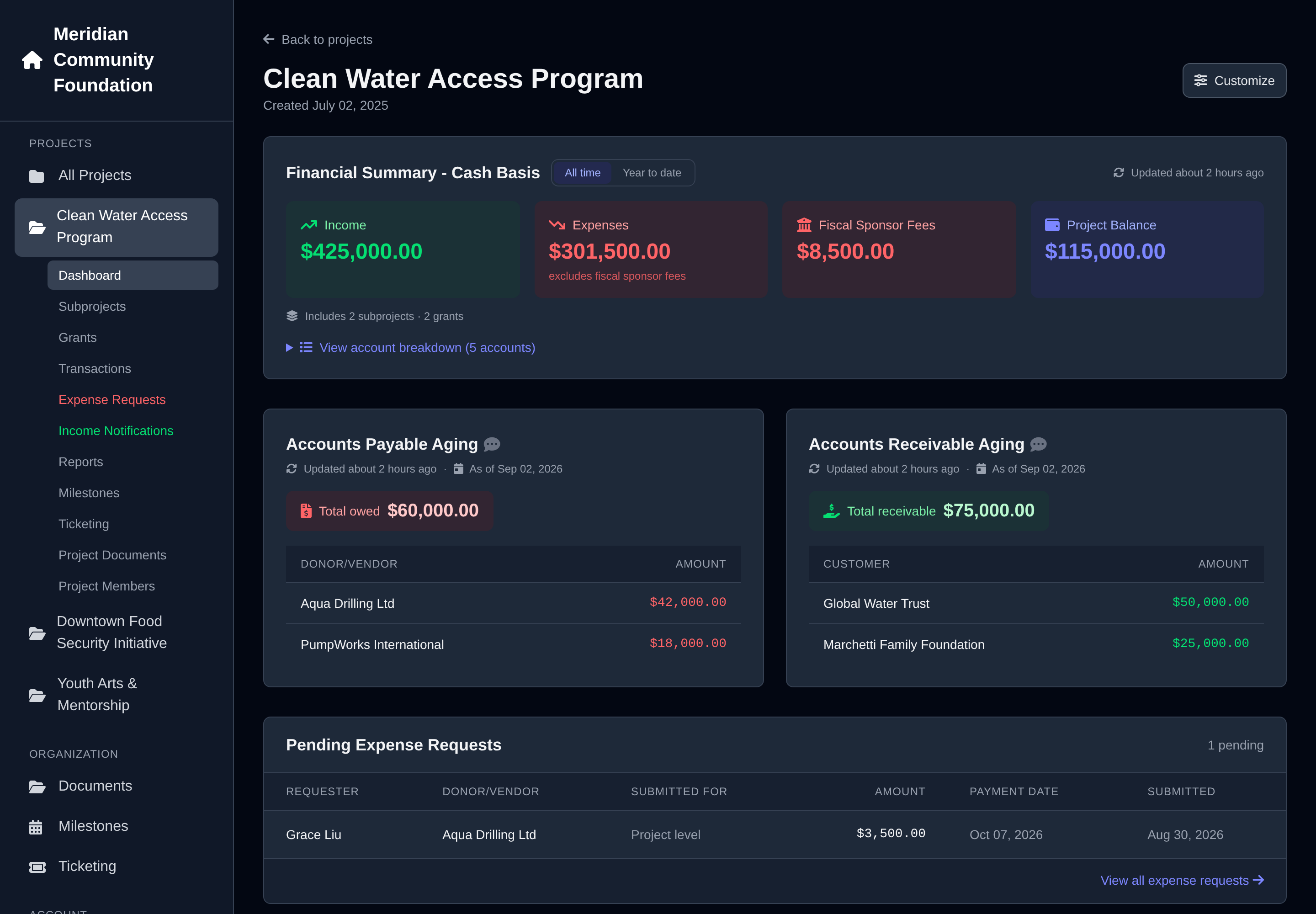 A project dashboard: cash position, AP and AR aging, and what is waiting on approval.